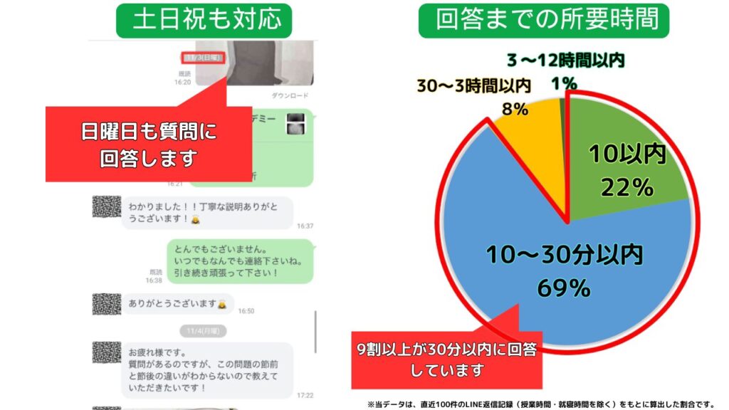 ２４時間３６５日質問が可能
