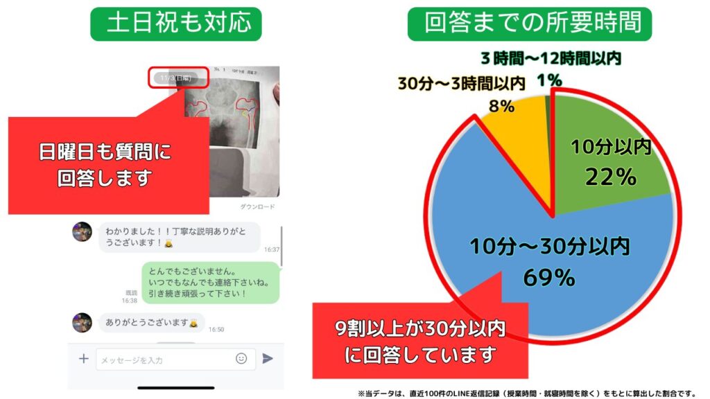 ３６５日質問に回答します