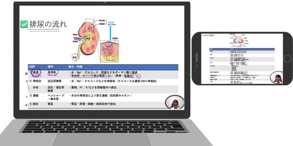 大阪アカデミー独自の映像教材