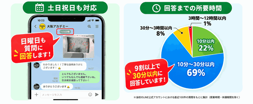 ３６５日質問に回答します