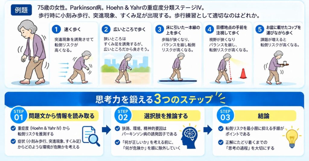 思考力トレーニング
