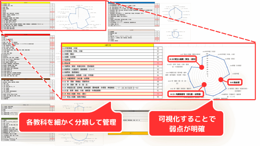 成績管理