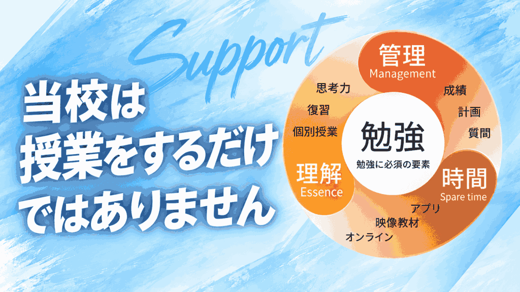 理学療法士作業療法士国家試験合格に必要な要素